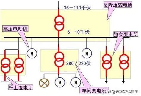 電氣昇位圖|如何看懂電氣圖紙？老師傅教你看圖技巧，一看就會